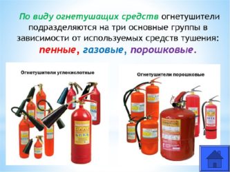 Какие бывают огнетушители и для чего используются